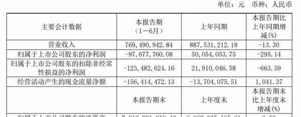 吉视传媒H1亏损9767万元，十项工作保障广电5G正式开网放号