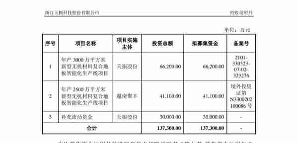 被安信坑惨了！63元中签到45.63元，破发27.57%！