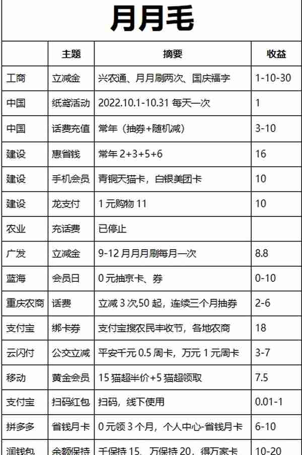 工商银行二类账户网上开户