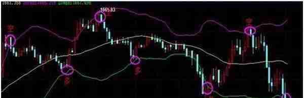 简简单单BOLL指标使用技巧，学会后即可抓涨停，转亏为盈不是梦