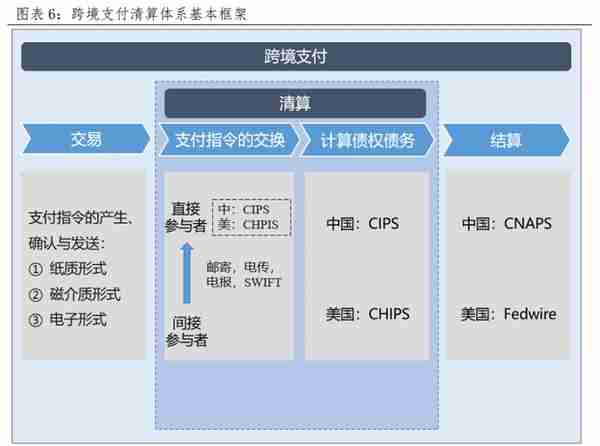 央行数字货币如何冲击国际支付清算体系？