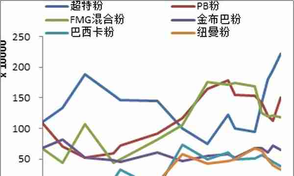 铁矿石I1709合约交割评估丨厂库卖方的交割利润在0至-10间波动