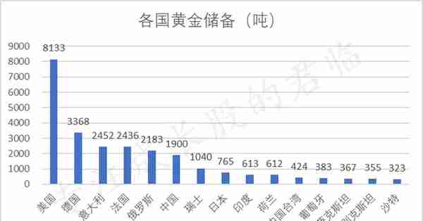 世界不平静，买点黄金压压惊