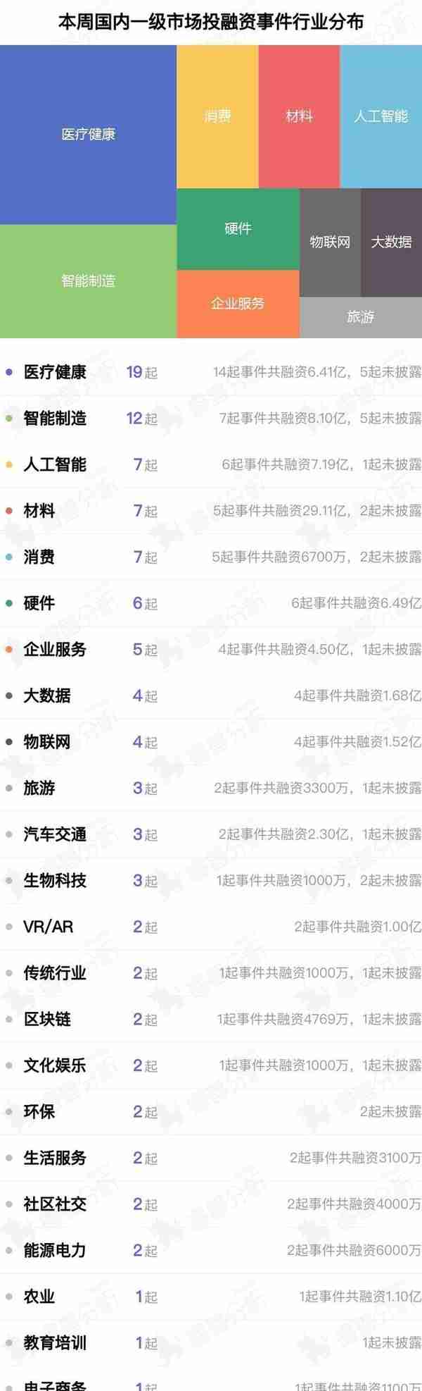 投融资周报：最新市值近470亿，中信金属主板上市丨04.08-04.14