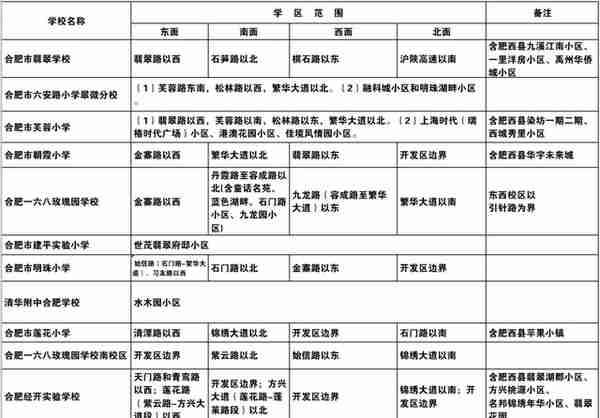 详细版！合肥市中小学学区划分公布