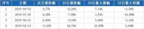 （10-8）北巴传媒连续三日收于年线之上，前次最大涨幅7.14%