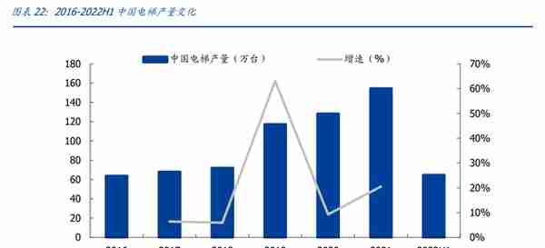 电梯部件龙头，同力日升：蓄力成长赛道，打造一流储能系统集成商