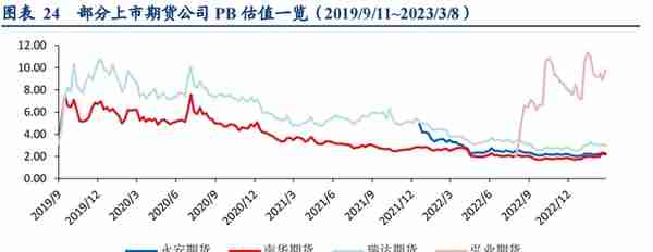 民营企业，横店集团控股，南华期货：打造境外业务第二增长曲线