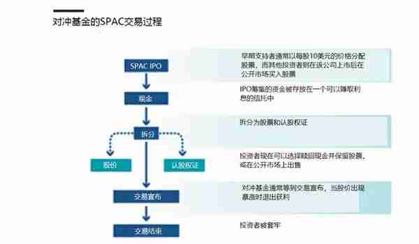 金融投机的新骗局：不可互换代币和加密货币