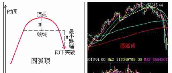 痴人说梦——教你炒期货19（什么是交易形态学？）