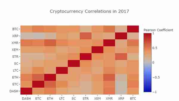 Python实战：决战虚拟货币市场