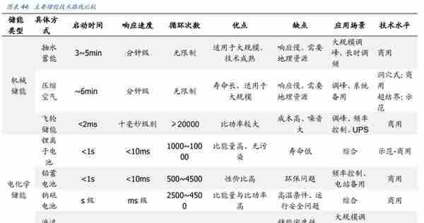 电梯部件龙头，同力日升：蓄力成长赛道，打造一流储能系统集成商