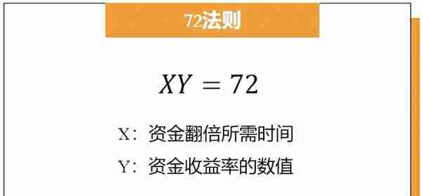 3个普通人的实用理财方案，拿走不谢