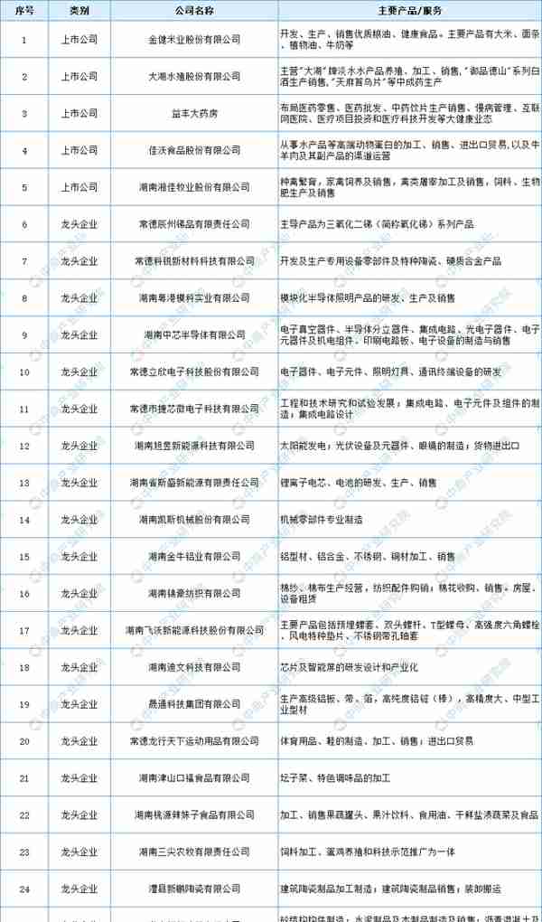 「产业图谱」2022年常德市产业布局及产业招商地图分析