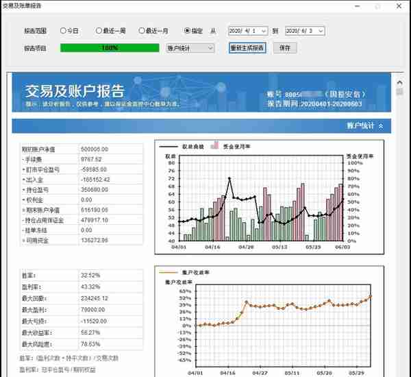 程序化账号全部盈利，知行合一完美体现