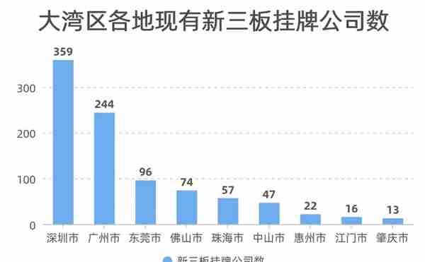 总市值第一！广东军团如何搭北交所快车C位出道？| 289财经报告⑩