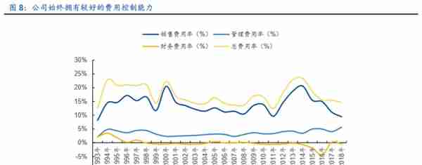 格力电器如何独立自主走出空调通途？