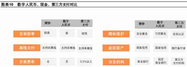 数字货币“焕新”，数字人民币构建全新支付体系