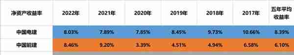 一带一路：中国电建、中国能建、中国中冶、中钢国际，谁含金量高