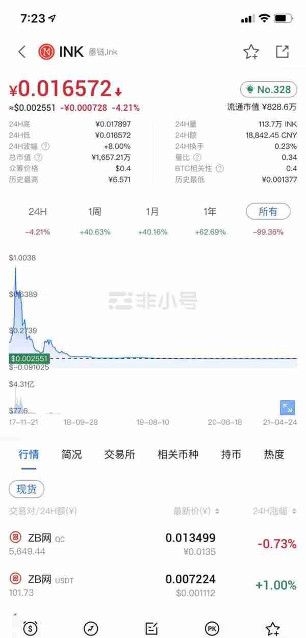 野鸡交易所之中币网，G支付的M币等等归零币的天堂，韭菜的地狱