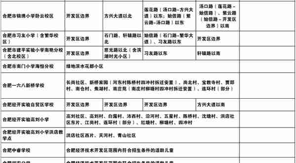 详细版！合肥市中小学学区划分公布