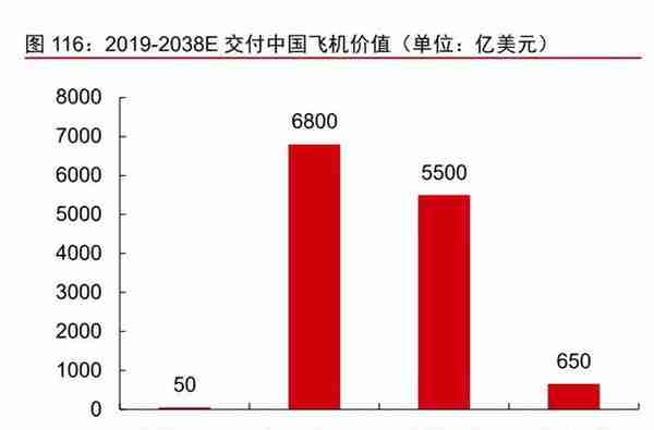 制造行业2023年投资策略：聚力复苏，重视安全