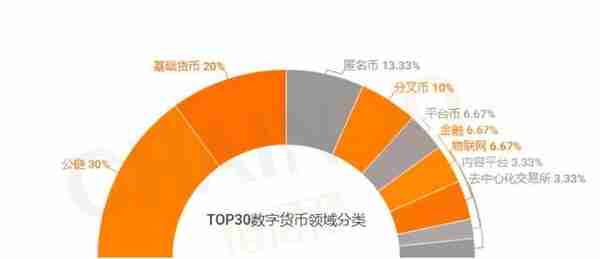 全球数字货币市场继续探底，比特币跌至6000美元关口丨得得周报