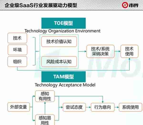 用友BIP，这是噱头还是数字化的解