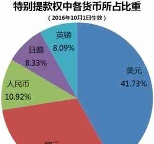 美元、欧元、亚元的战国时代