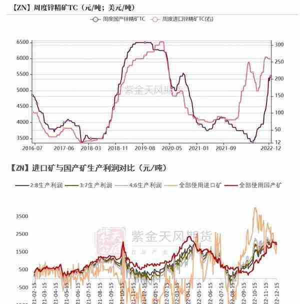 锌：不要温顺地走向冬天