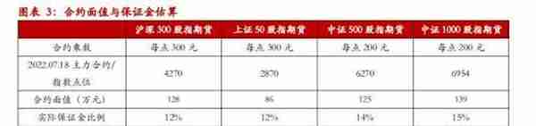 中证1000股指期货&期权合约规则征求意见稿点评——量化对冲再添利器