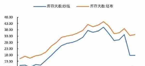 国都期货：棉花：金三银四 内需存潜在利好