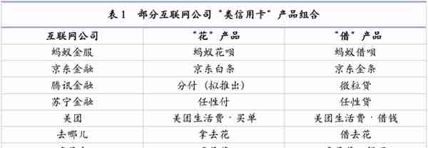 最详细中小银行信用卡业务发展报告