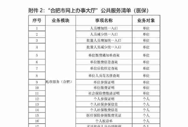 「人事」安徽省合肥市“省集中职工社会保险系统”热点解答