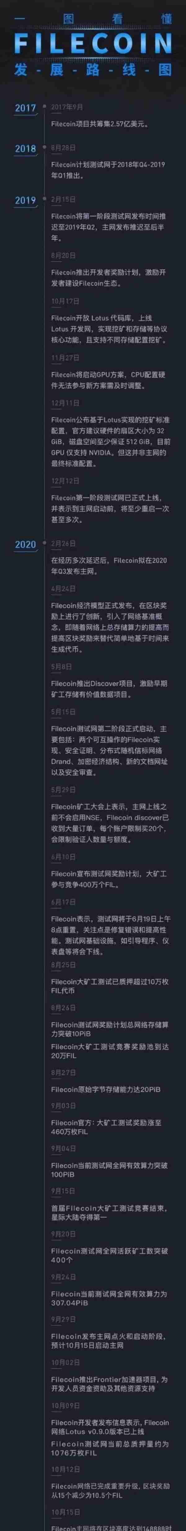 官宣｜Filecoin即将主网上线