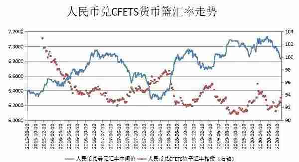 张明 | 人民币汇率：机制与走势