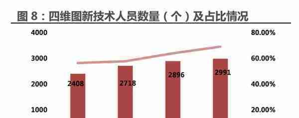 四维图新研究报告：电动看宁德，智能看四维