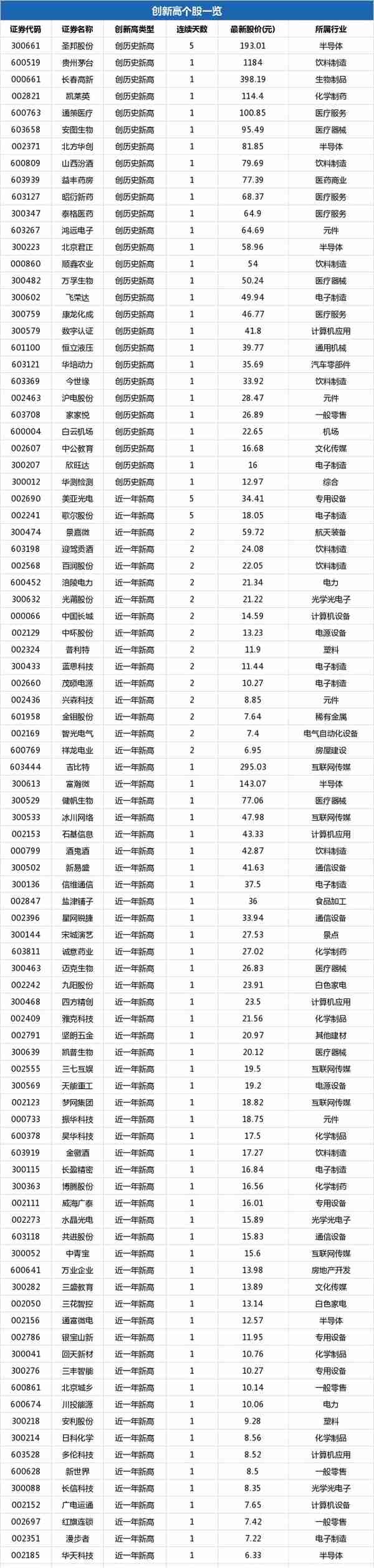 长信科技盘中最高8.6元，股价创近一年新高