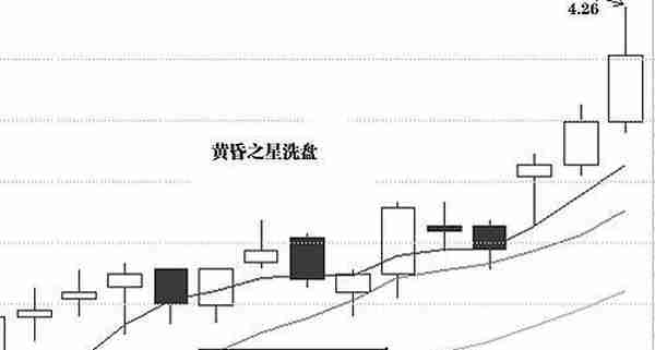 遇到这种情况，坚决买入，一旦洗盘结束，后市必有一波大行情出现！