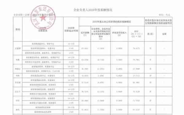 干货贴，详解武汉薪酬待遇最好的几家市属国企