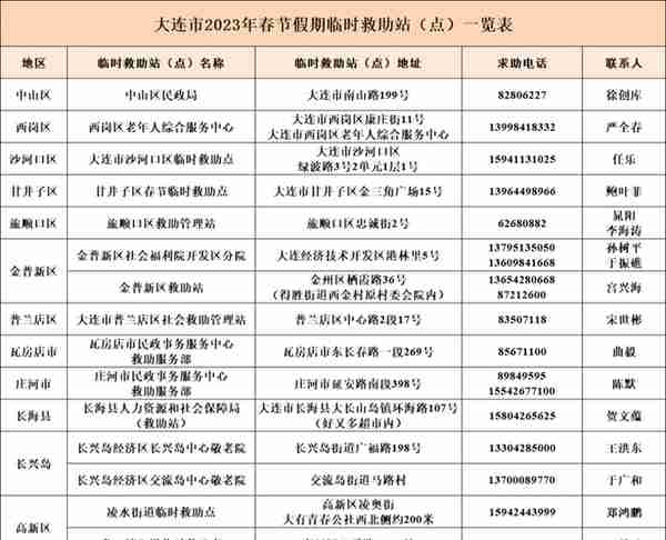 15个！有需要随时打电话