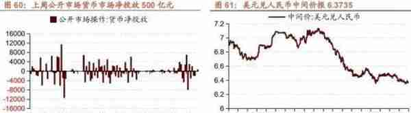 行业景气观察1229——11月份北美PCB 订单量当月同比增幅扩大，12月面板价格回落