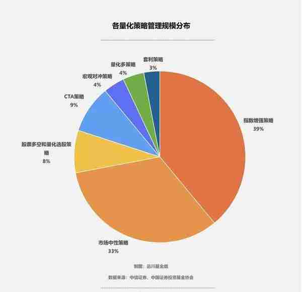 量化的无限战争没有尽头