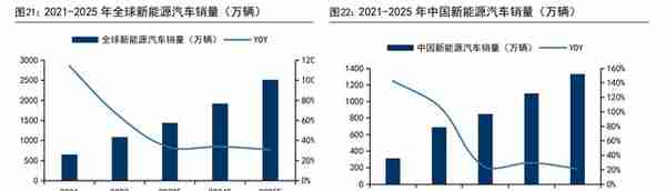 IGBT 领军企业，斯达半导：存量替代与增量渗透，铸就核心竞争力