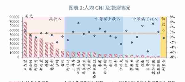 “一带一路”经济体机遇与风险分析