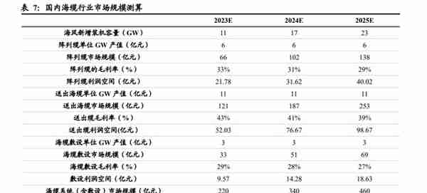 亨通光电研究报告：高速光模块蓄势待发，海缆景气度持续回升