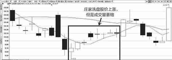 遇到这种情况，坚决买入，一旦洗盘结束，后市必有一波大行情出现！