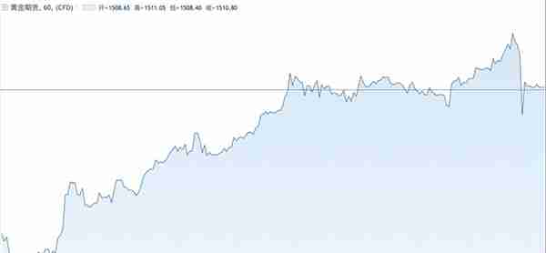 比特币与黄金相关性研究