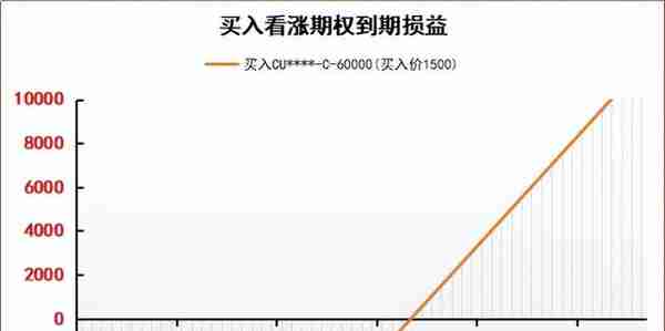 期权买方操作策略简析