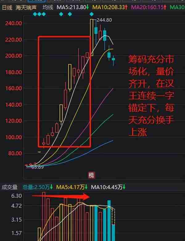 想短线交易？那你得理解换手和筹码！